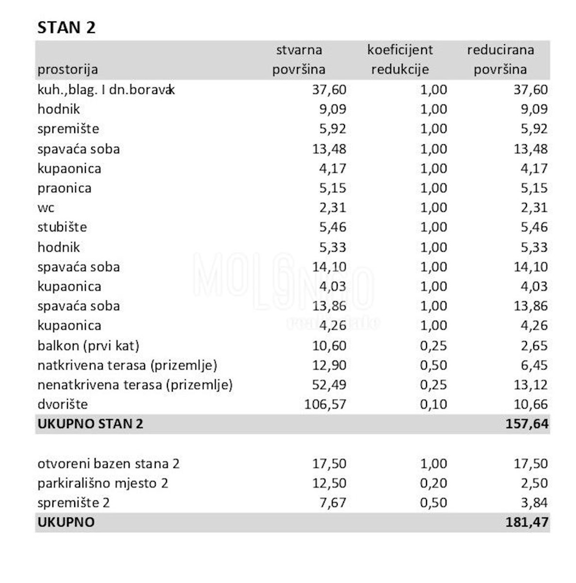 Appartamento In vendita - ISTARSKA POREČ