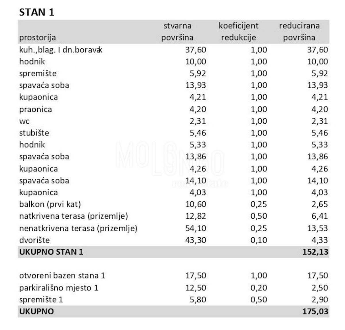 Appartamento In vendita - ISTARSKA POREČ