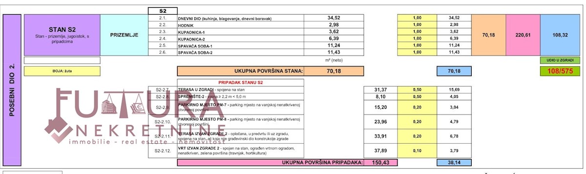 Apartmán Na predaj - ZADARSKA PAG