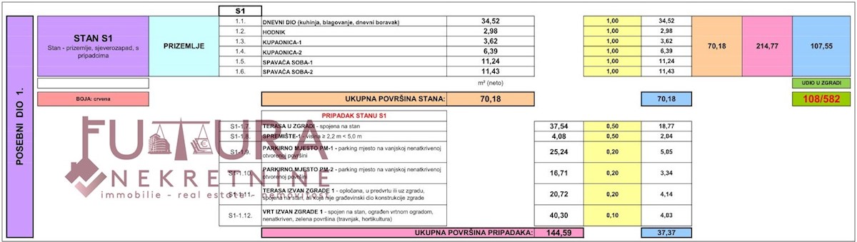 Apartma Na predaj - ZADARSKA PAG