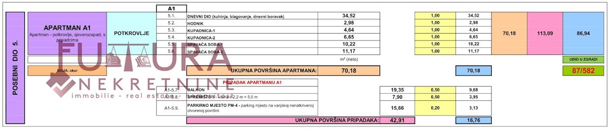 Stan Na prodaju - ZADARSKA PAG