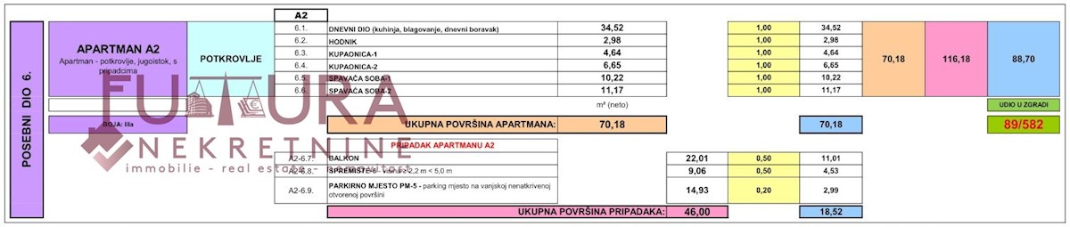 Stan Na prodaju - ZADARSKA PAG