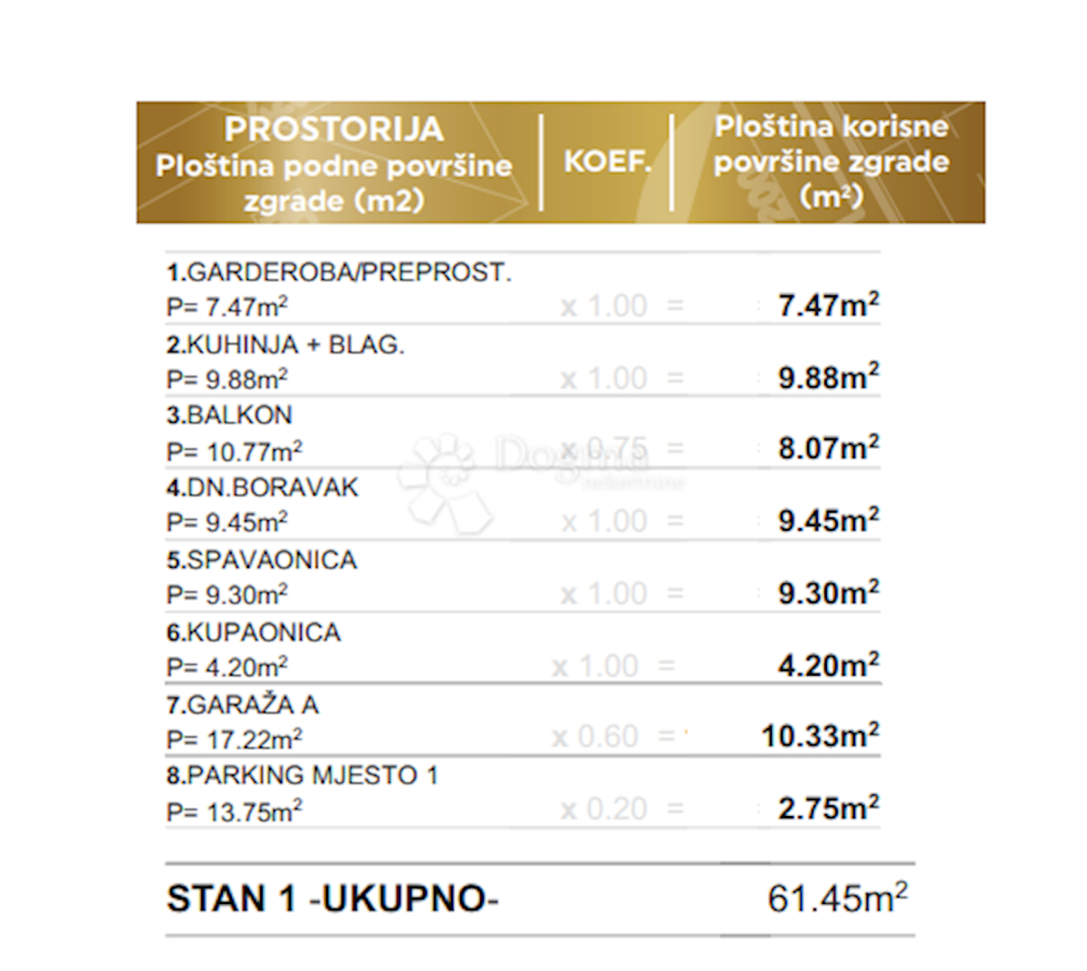 Stan Na prodaju - ZADARSKA ZADAR