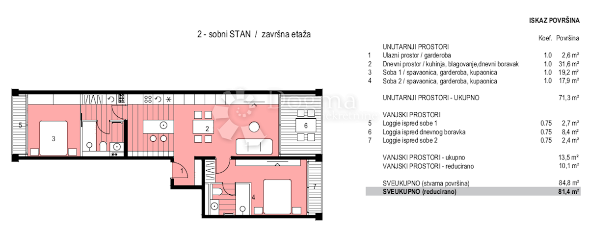 Appartamento In vendita - ZADARSKA ZADAR