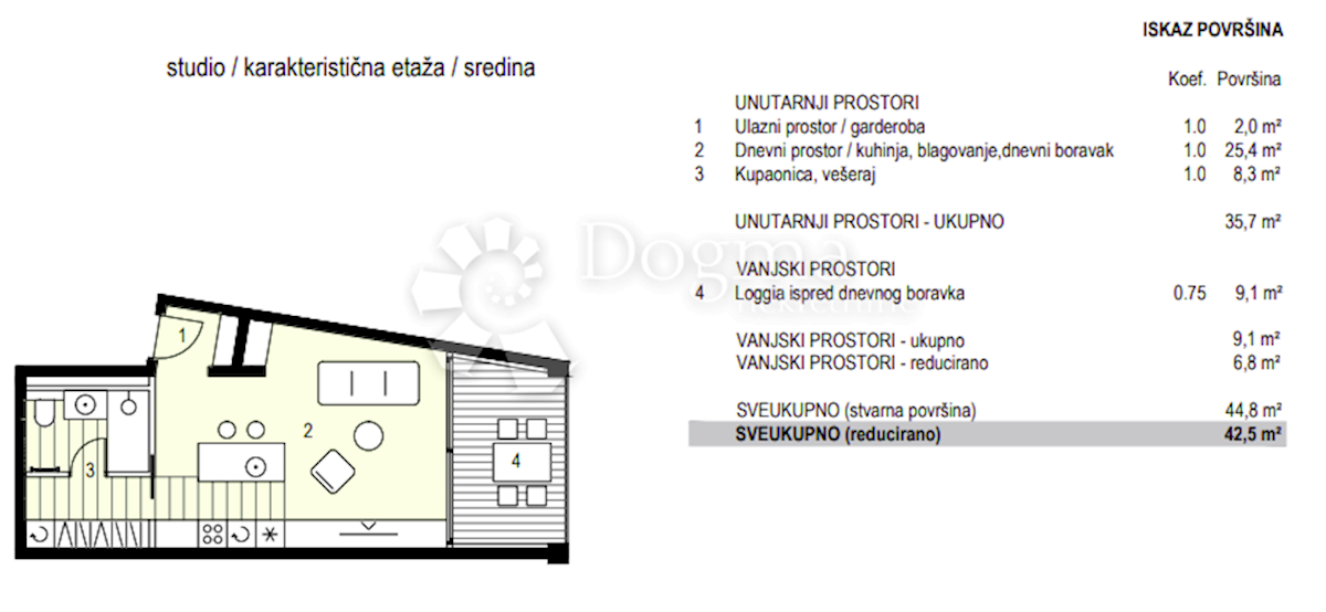 Apartmán Na predaj - ZADARSKA ZADAR