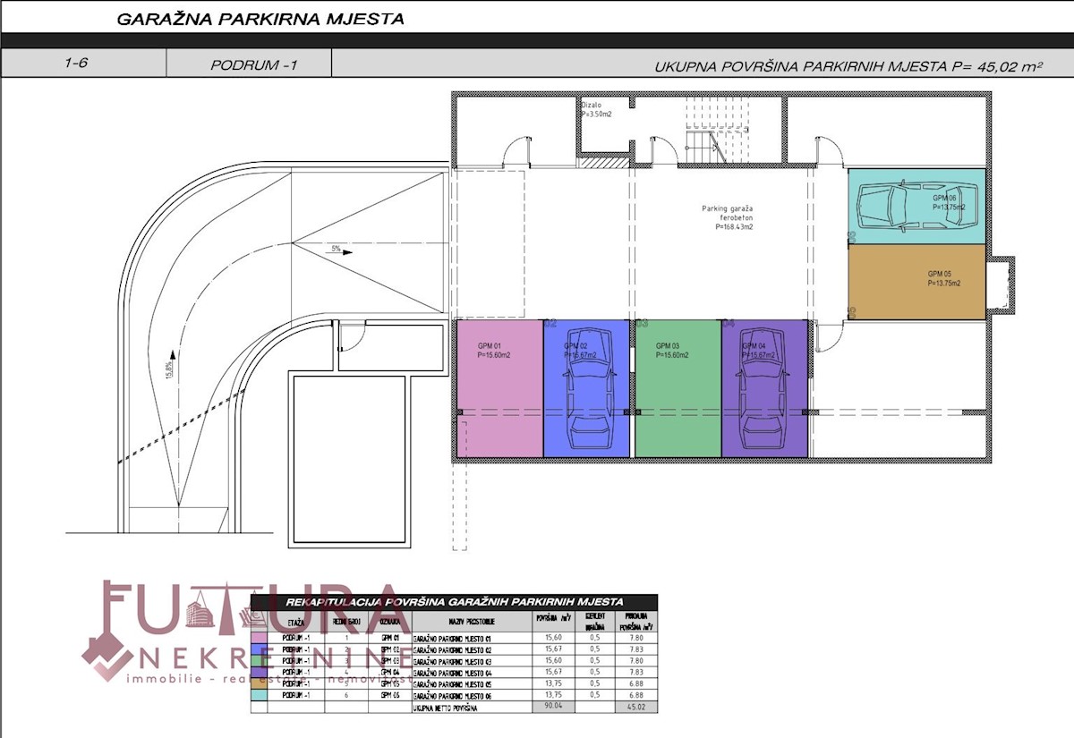 Apartma Naprodaj - ZADARSKA Sukošan