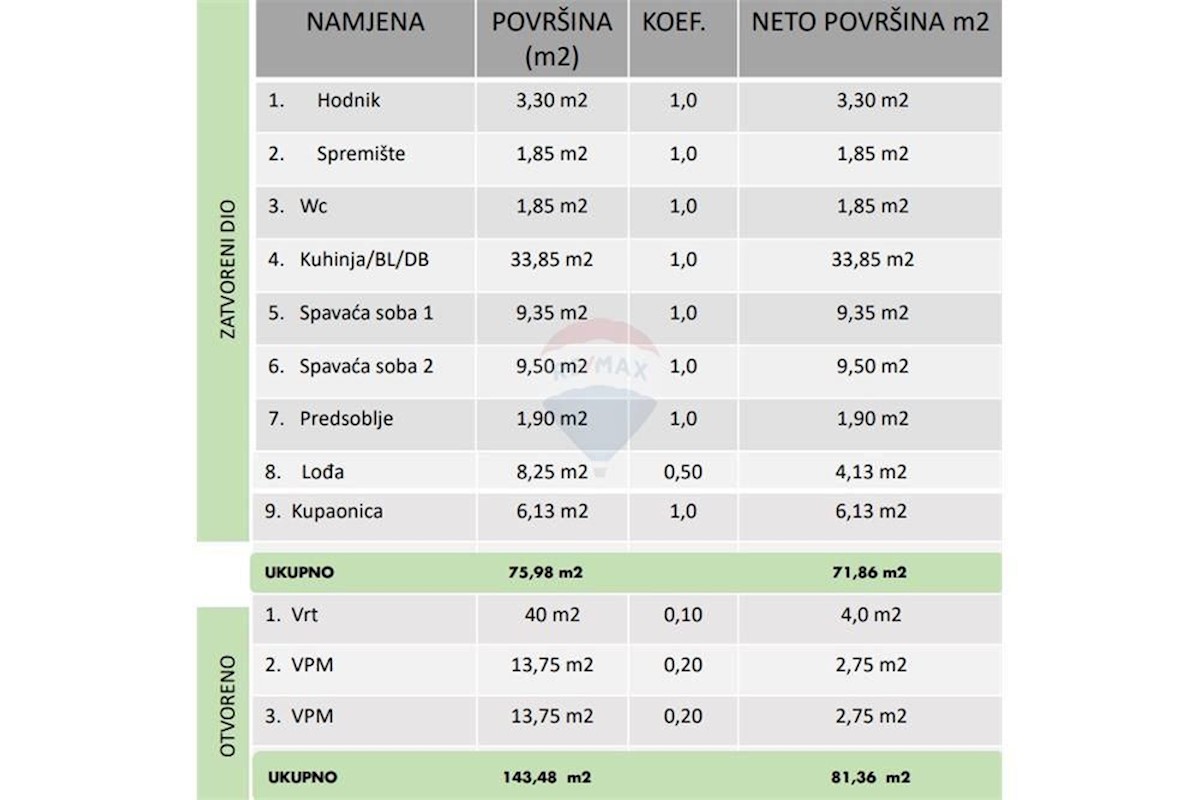 Stan Na prodaju - ZADARSKA ZADAR