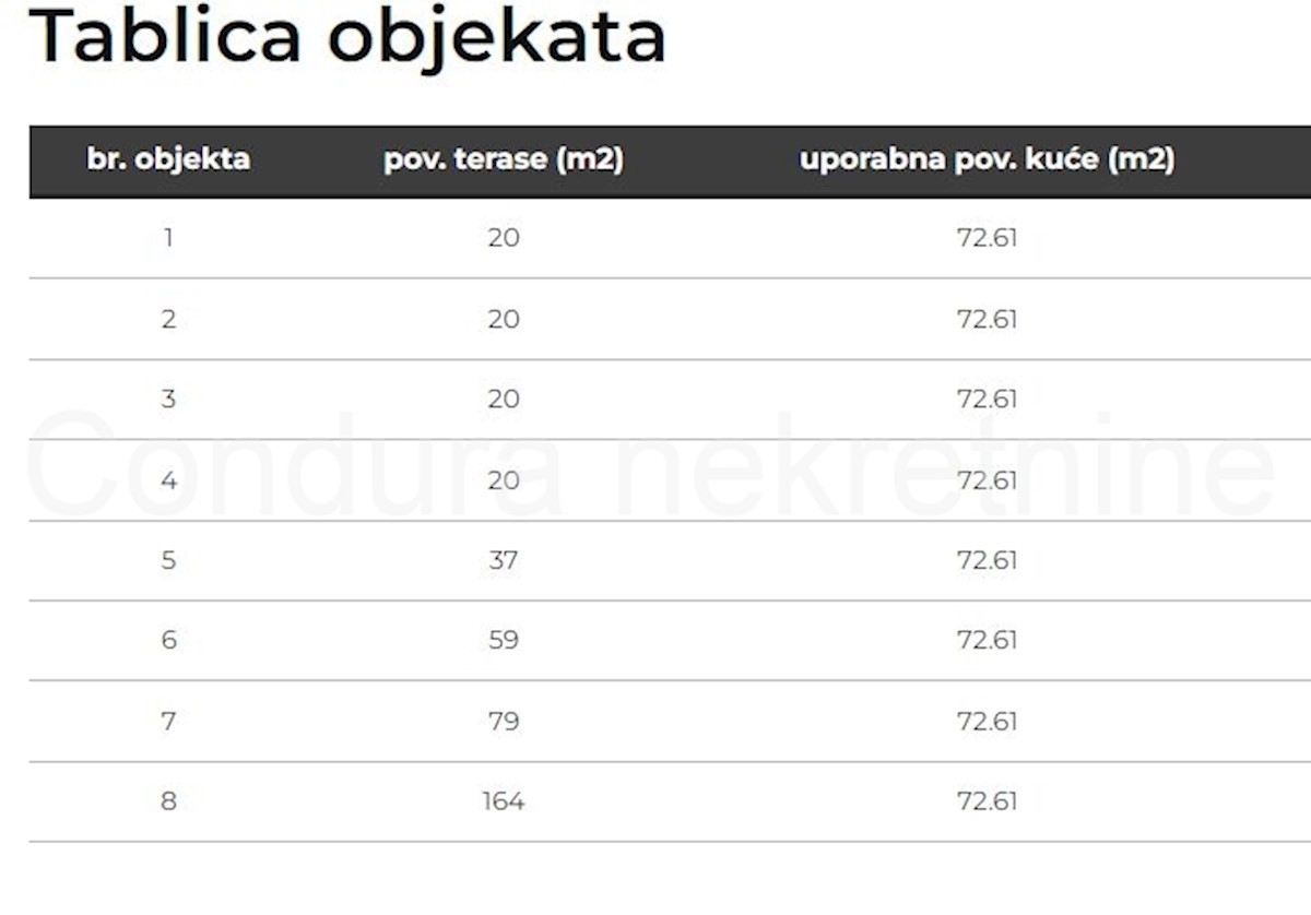 Hiša Naprodaj - ZADARSKA Nin
