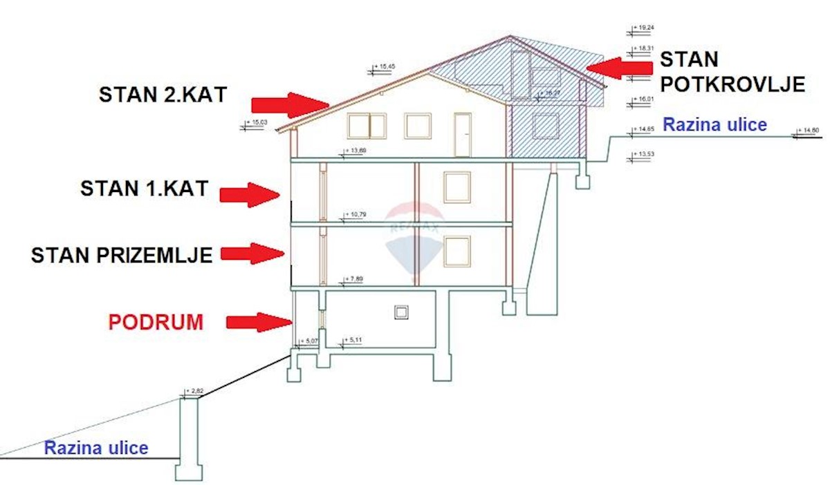 Casa In vendita ČRNOMEREC