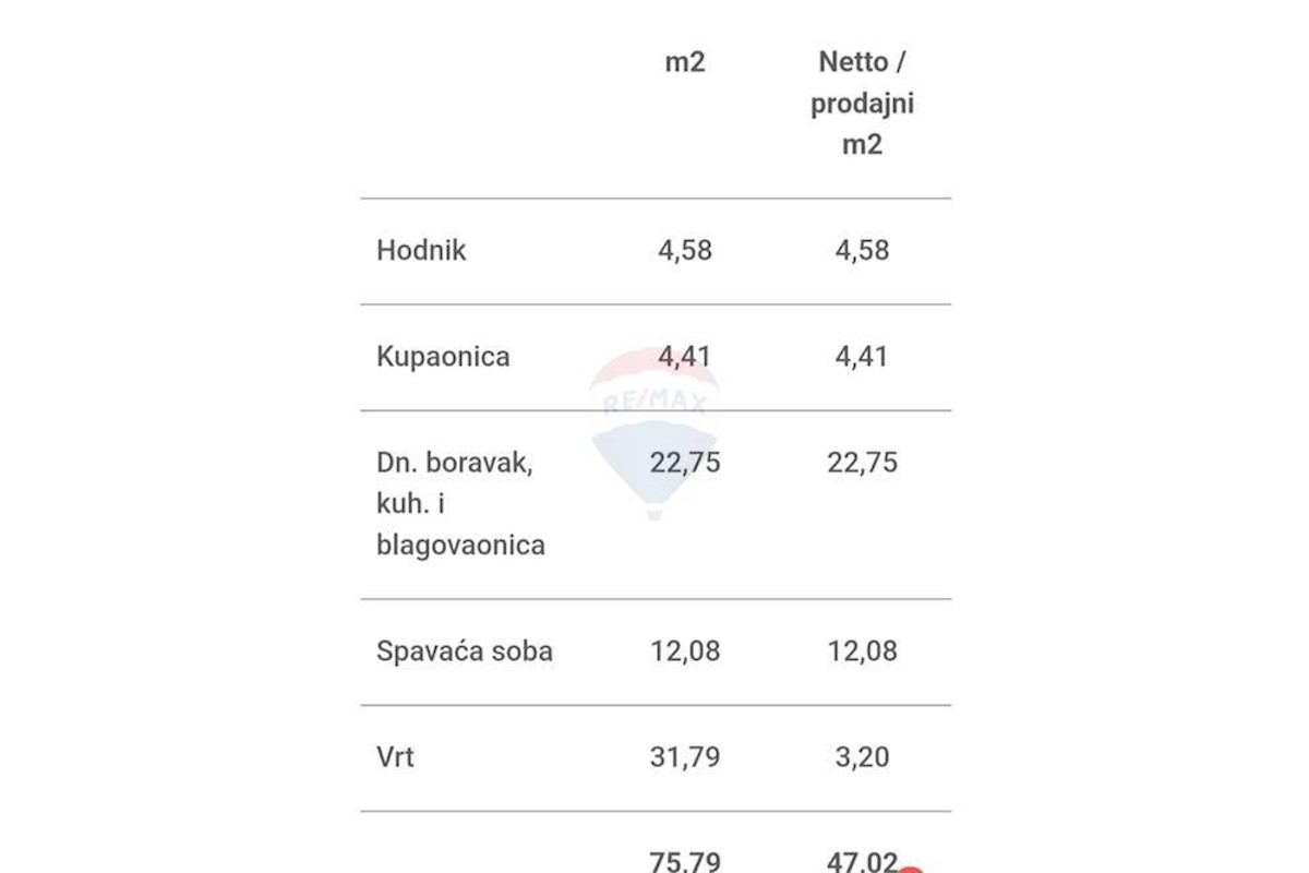 Appartamento In vendita - ZADARSKA SUKOŠAN