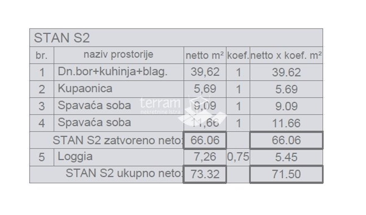 Apartment Zu verkaufen - ISTARSKA PULA