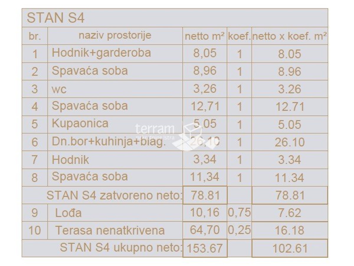 Flat For sale - ISTARSKA PULA