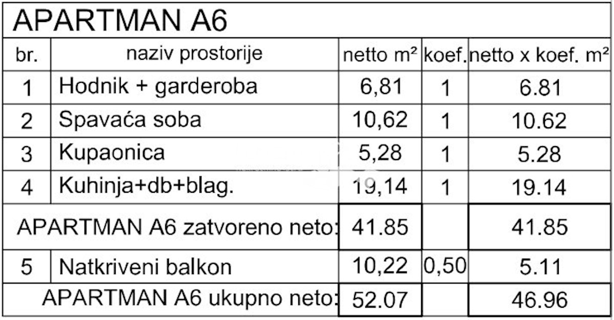 Apartma Naprodaj - ISTARSKA Medulin