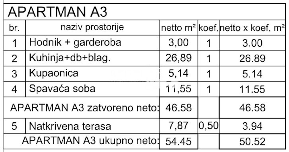 Apartma Naprodaj - ISTARSKA Medulin