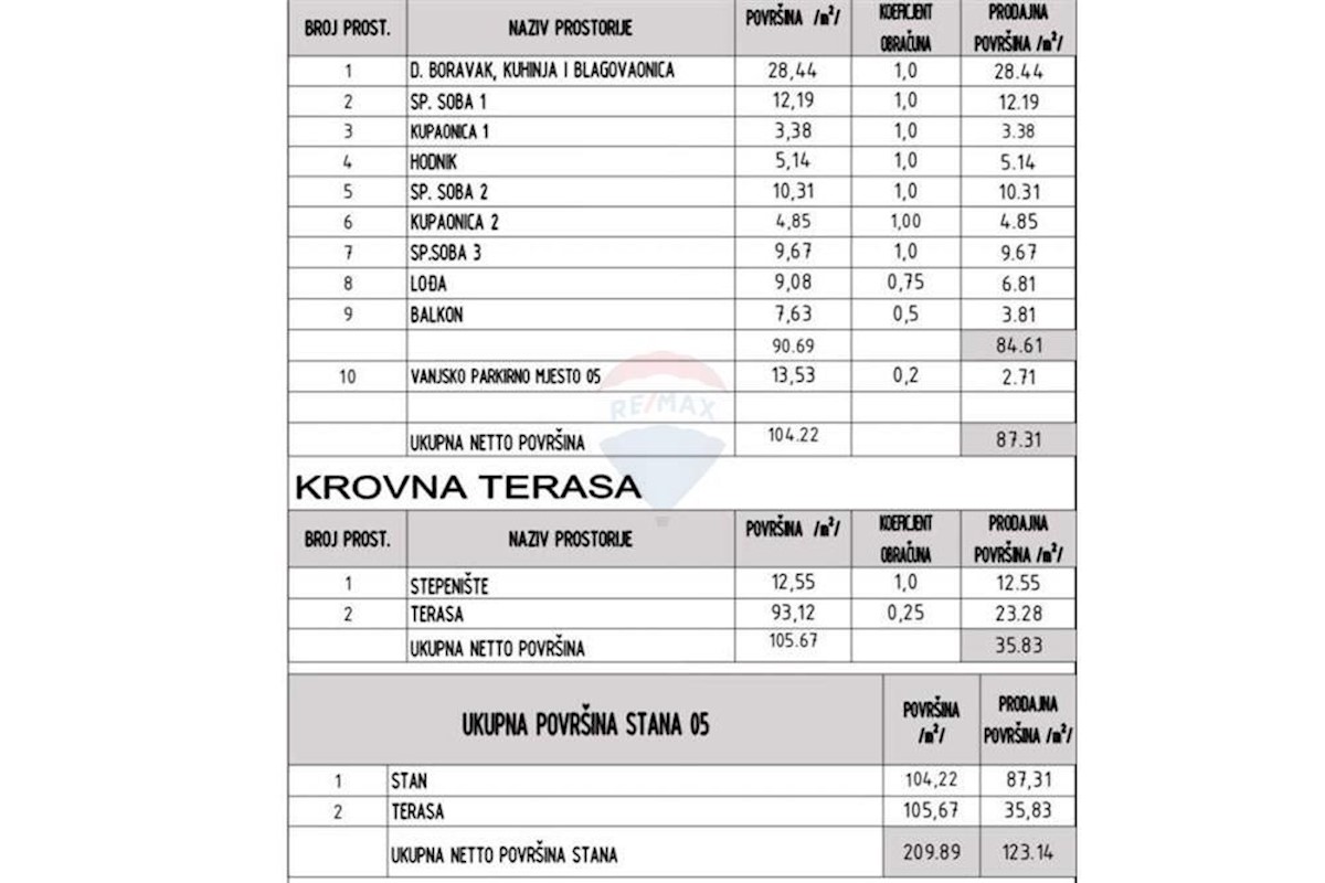 Flat For sale - ZADARSKA SUKOŠAN