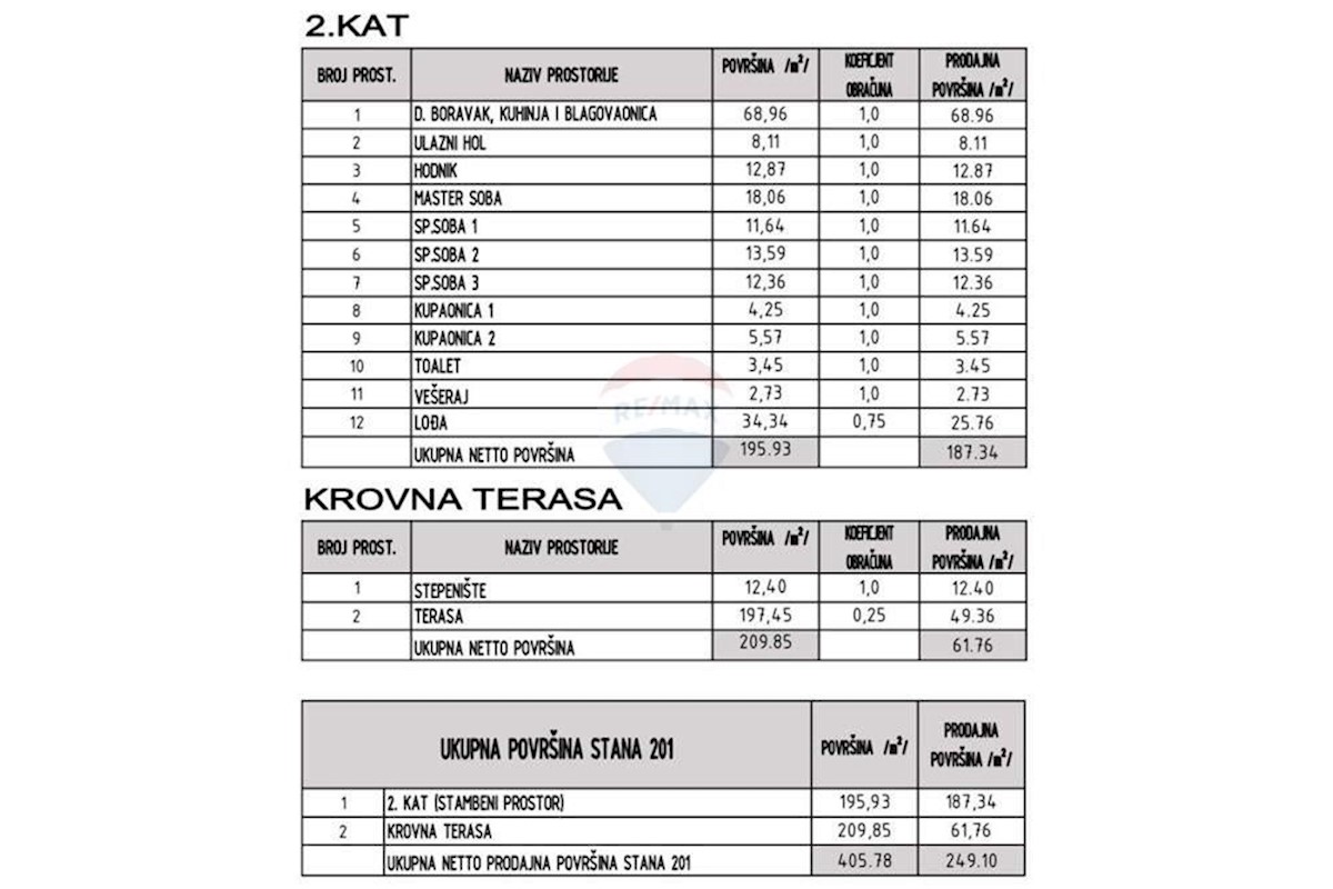 Apartmán Na prodej - ZADARSKA SUKOŠAN
