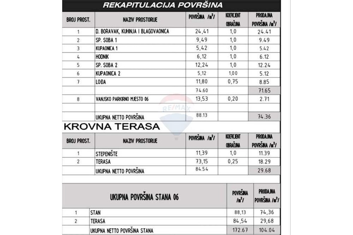 Stan Na prodaju - ZADARSKA SUKOŠAN
