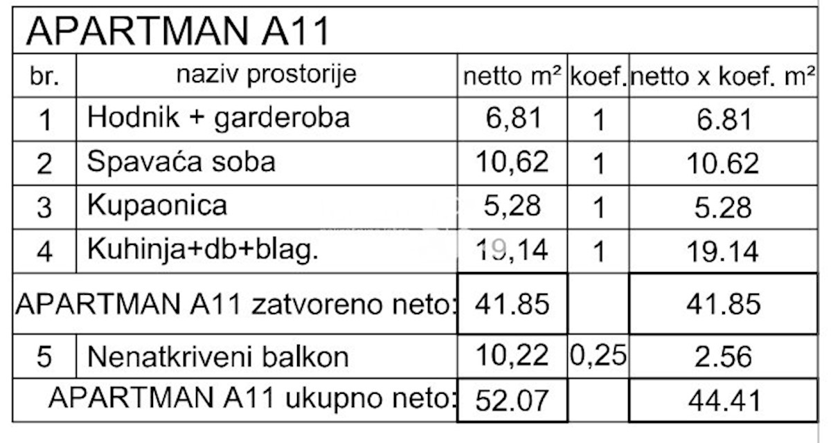Apartmán Na predaj - ISTARSKA MEDULIN