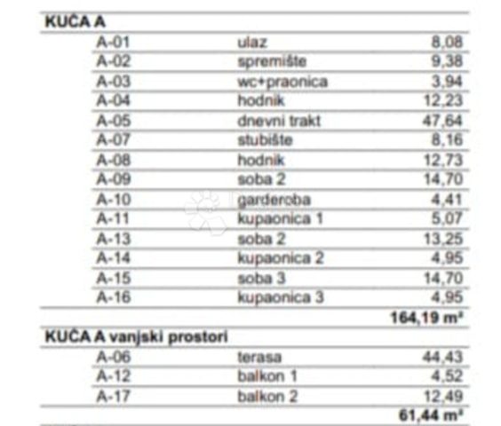 Dom Na predaj - Istarska Kanfanar - foto 4/10
