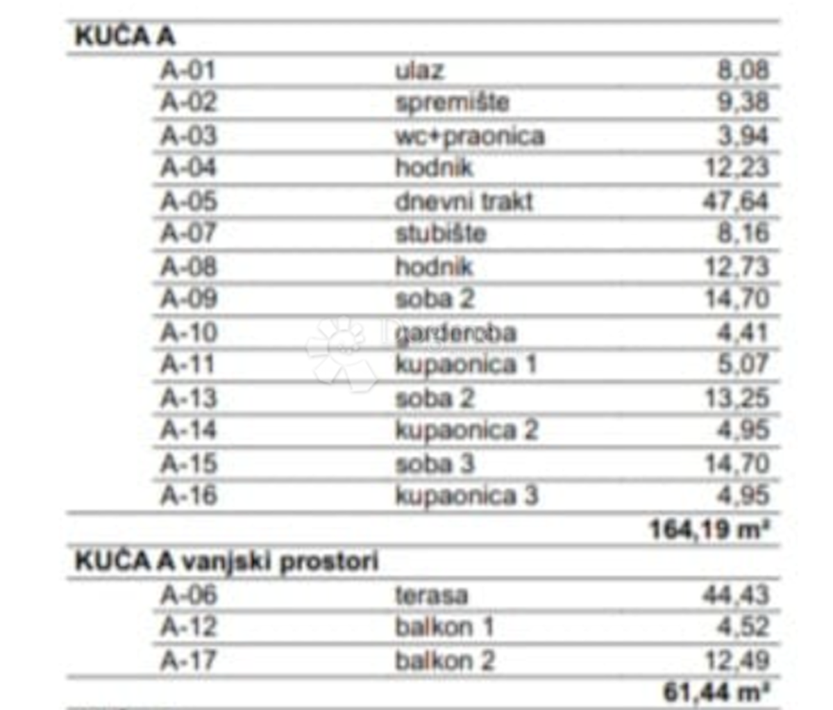 Kuća Na prodaju - Istarska Kanfanar - foto 4/10