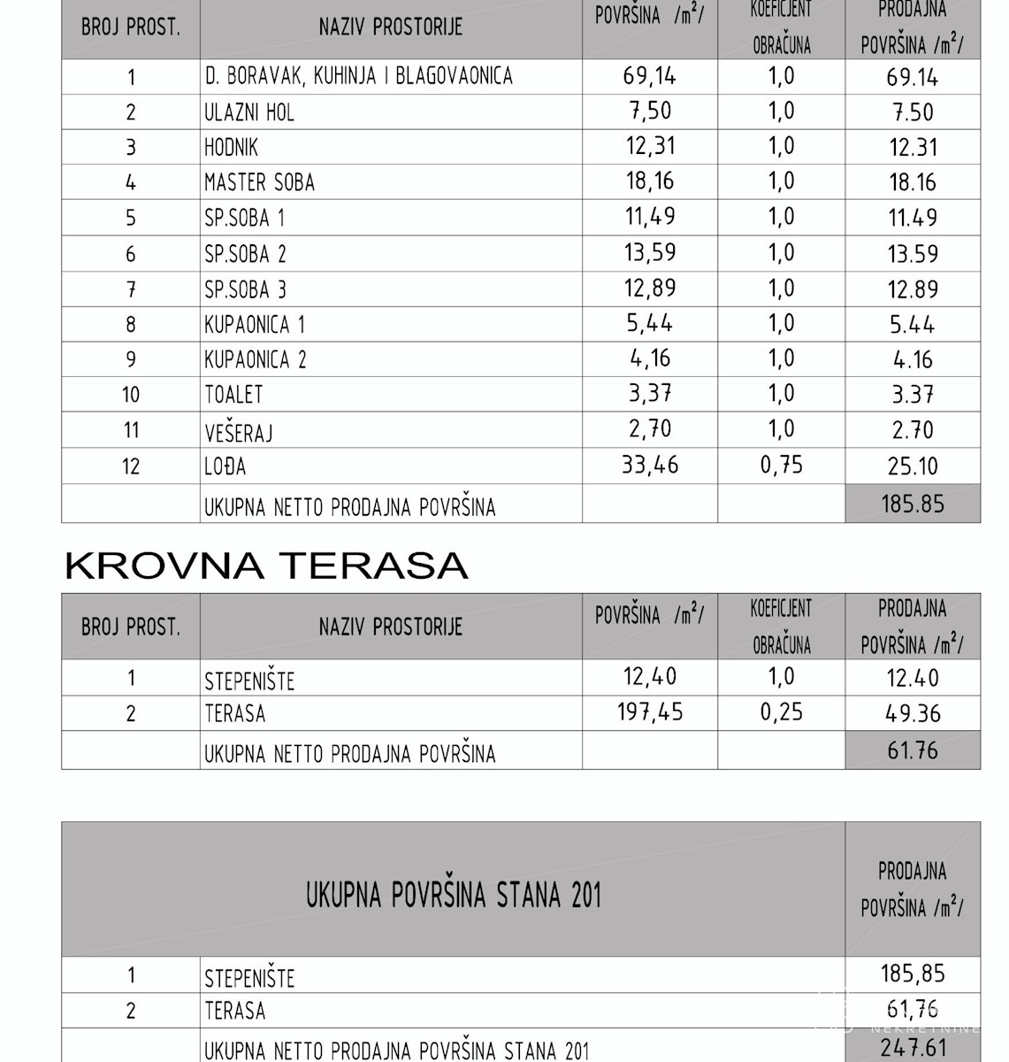 Apartma Na predaj - ZADARSKA SUKOŠAN