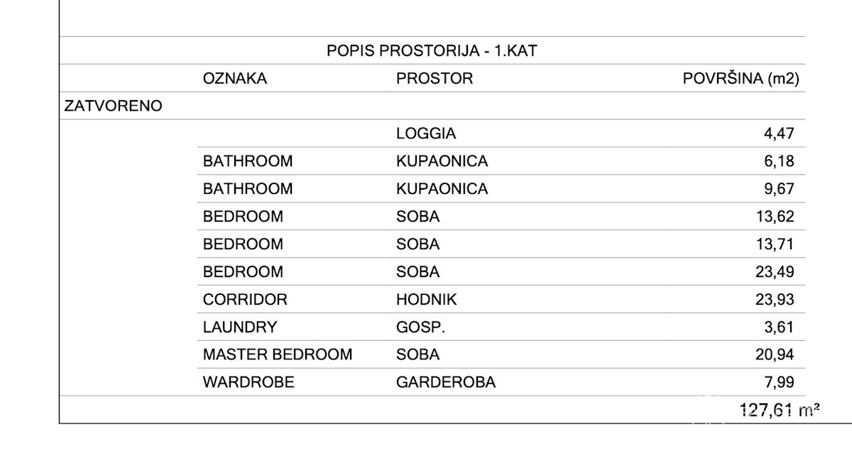 Grundstück Zu verkaufen - GRAD ZAGREB ZAGREB