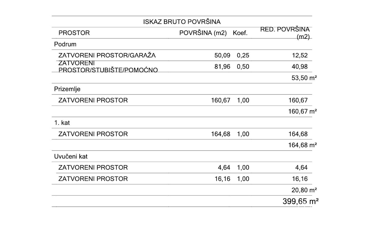 Grundstück Zu verkaufen - GRAD ZAGREB ZAGREB