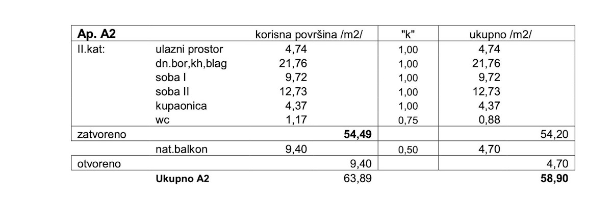 Apartmán Na prodej - LIČKO-SENJSKA NOVALJA