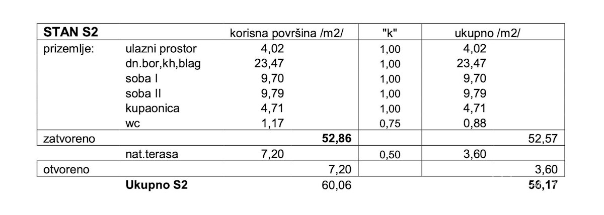 Appartamento In vendita - LIČKO-SENJSKA NOVALJA