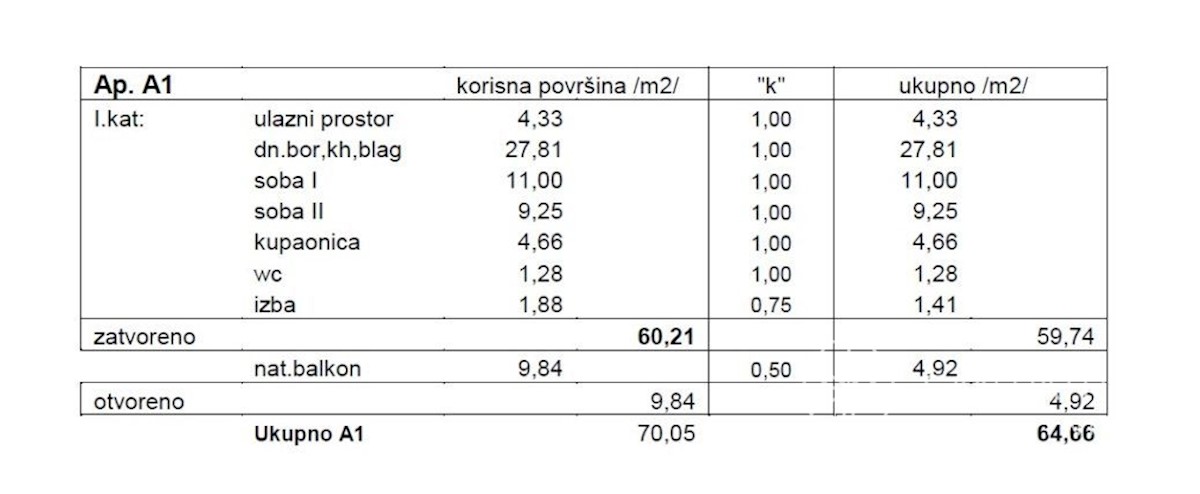 Appartamento In vendita - LIČKO-SENJSKA NOVALJA