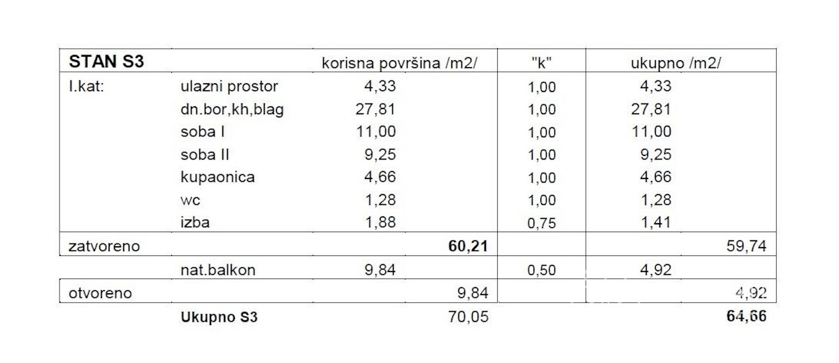 Apartmán Na prodej - LIČKO-SENJSKA NOVALJA