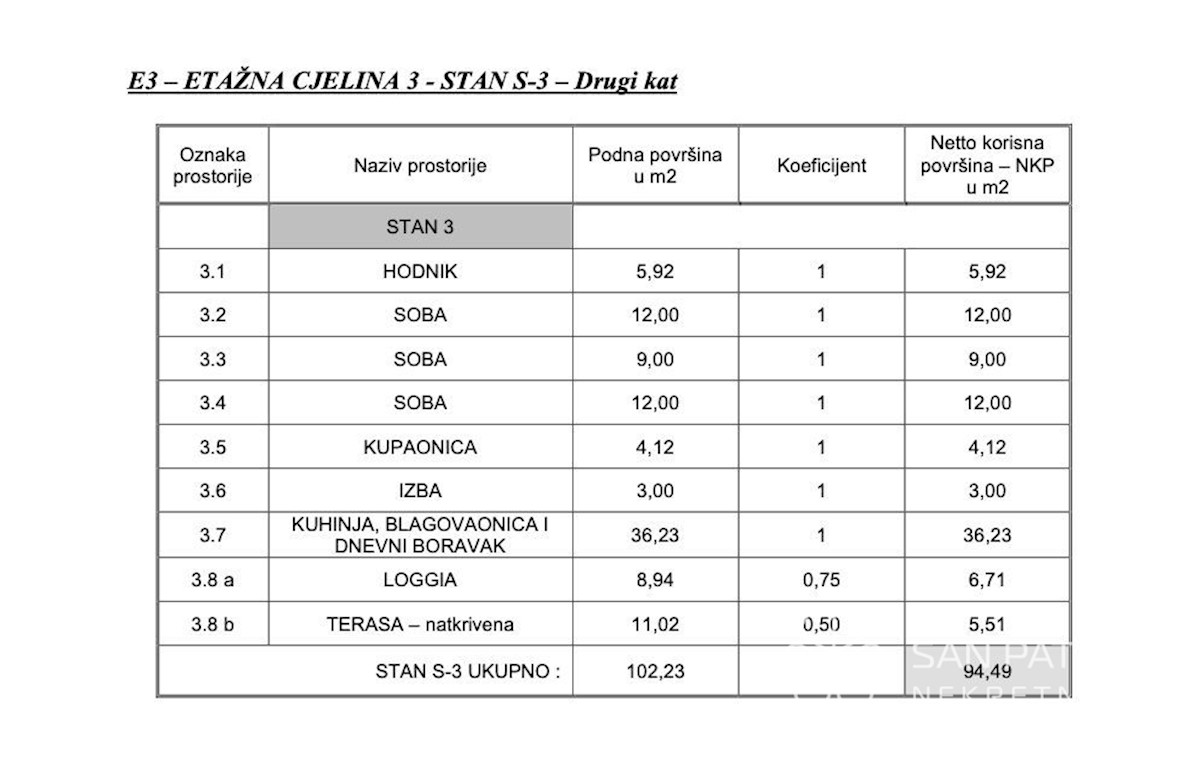 Apartment Zu verkaufen - ZADARSKA BIOGRAD NA MORU