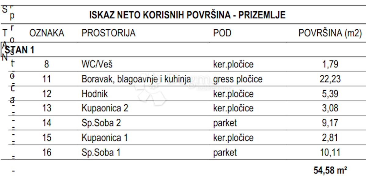 Apartmán Na prodej - ZADARSKA SVETI FILIP I JAKOV