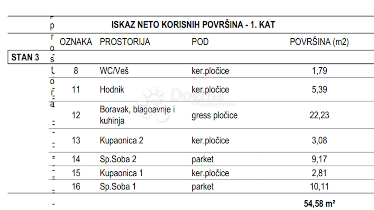 Appartamento In vendita - ZADARSKA SVETI FILIP I JAKOV