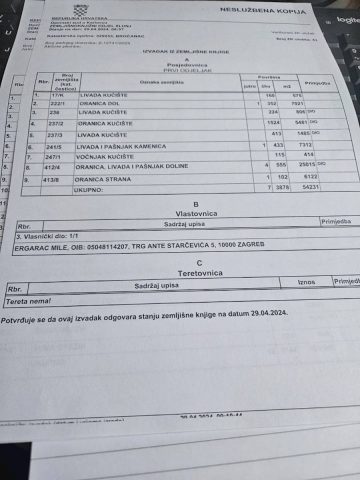 Parcela Naprodaj - Karlovačka Slunj - foto 5/5