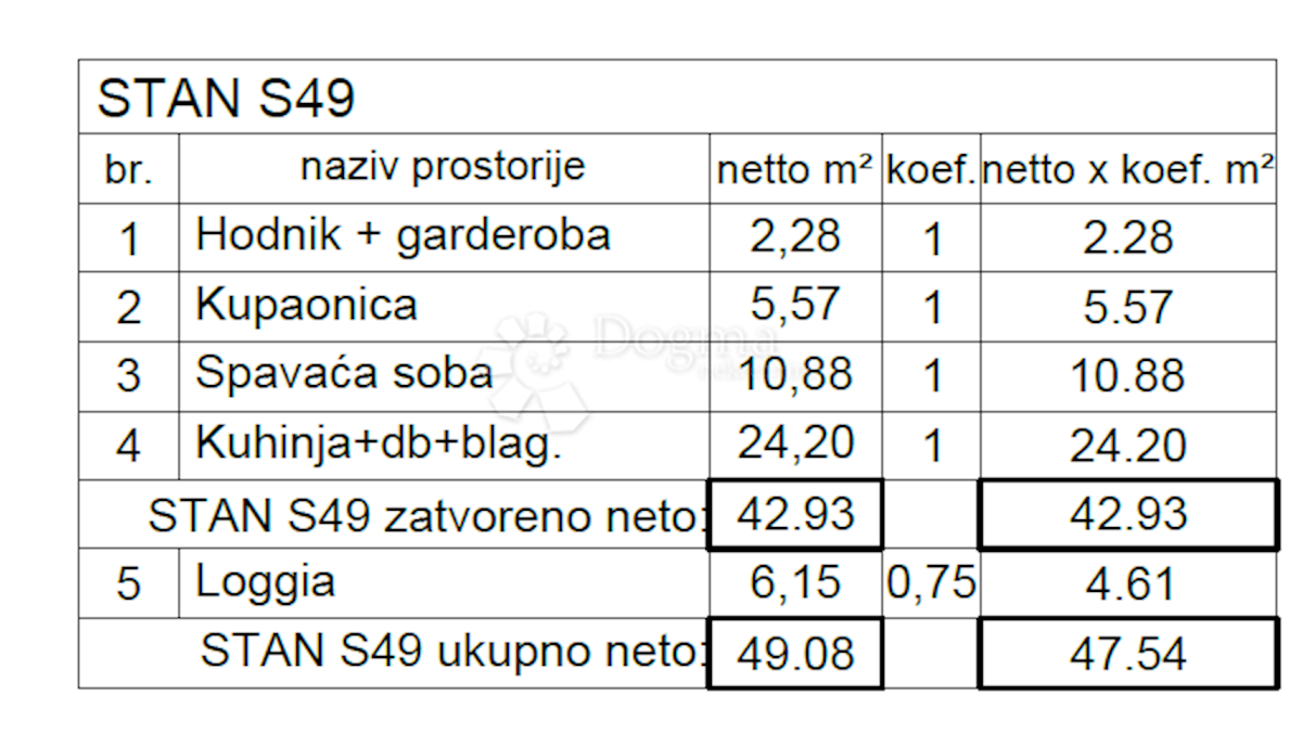 Stan Na prodaju - ISTARSKA PULA