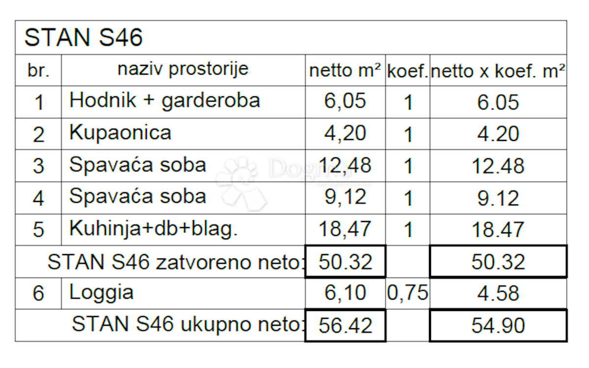 Appartamento In vendita - ISTARSKA PULA