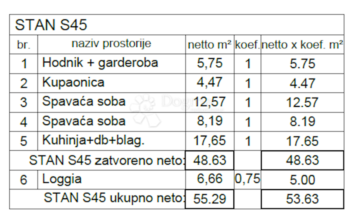 Apartma Naprodaj - ISTARSKA Pula
