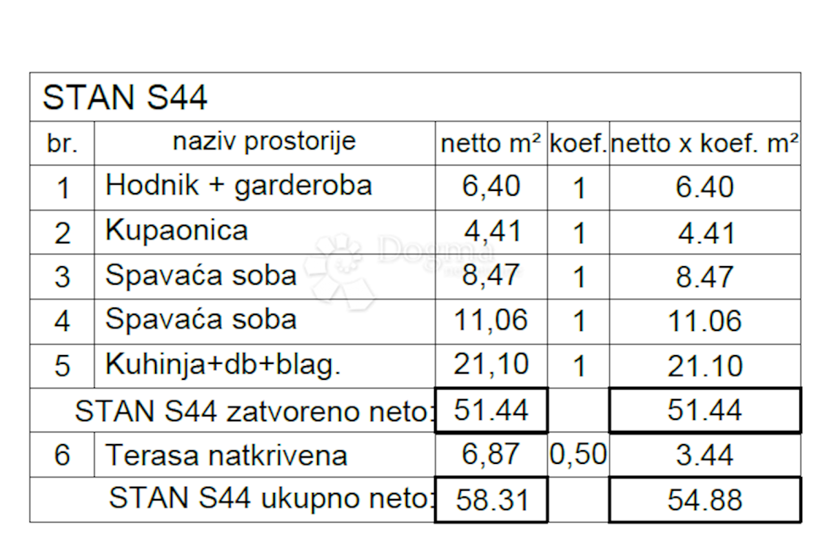 Apartmán Na prodej - ISTARSKA PULA