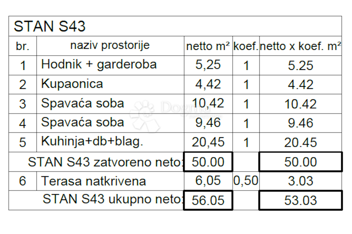 Appartement À vendre - ISTARSKA PULA