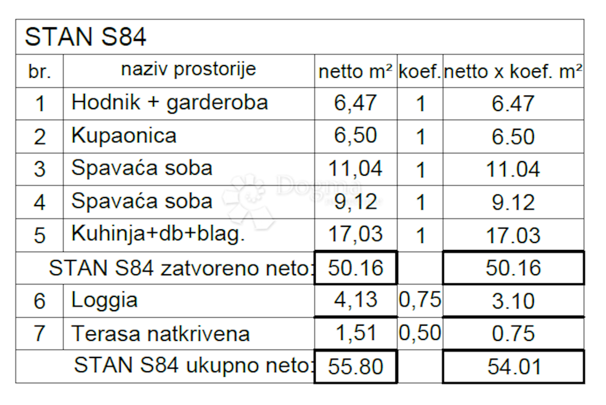 Apartma Naprodaj - ISTARSKA Pula
