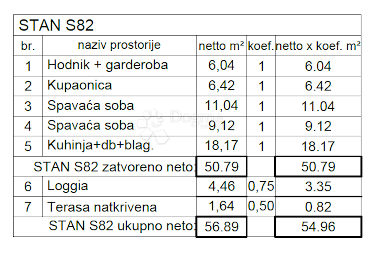 Stan Na prodaju - ISTARSKA PULA