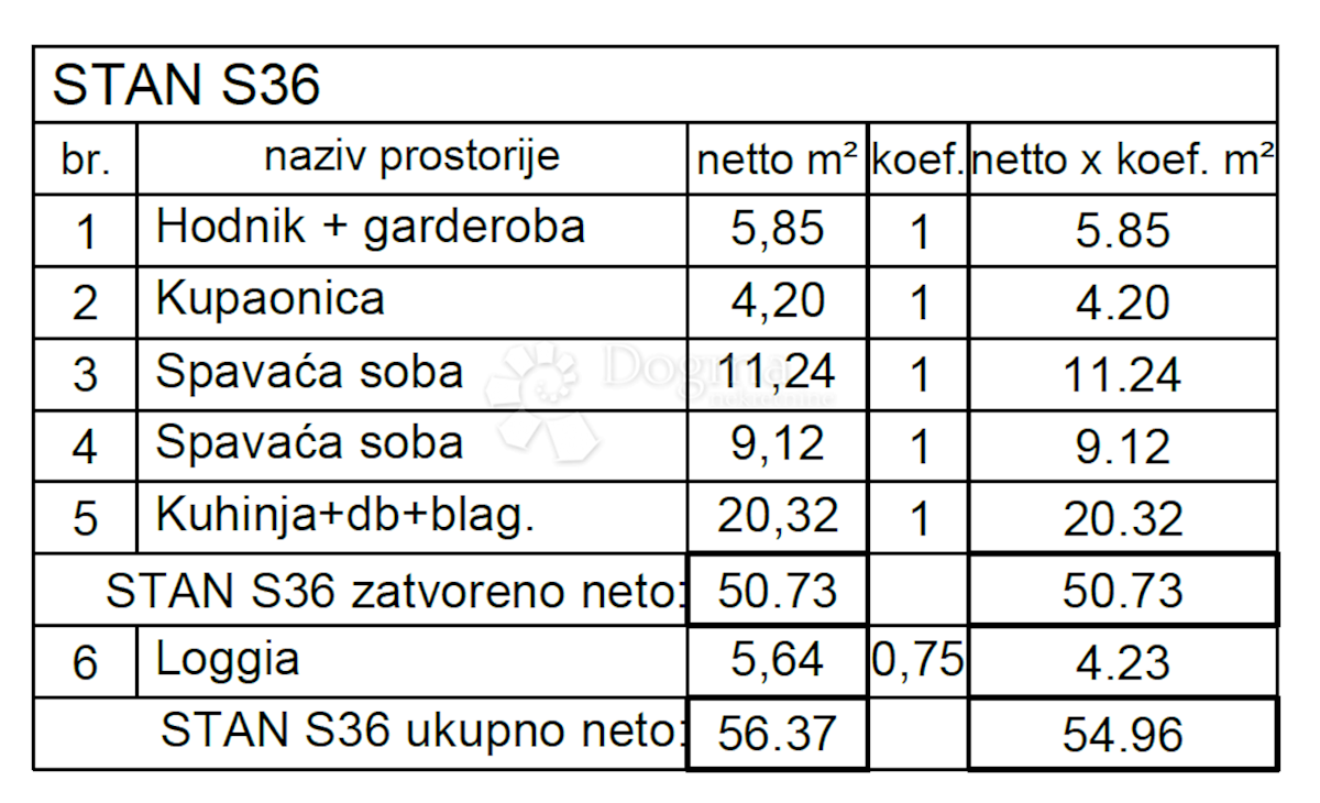 Apartma Naprodaj - ISTARSKA Pula