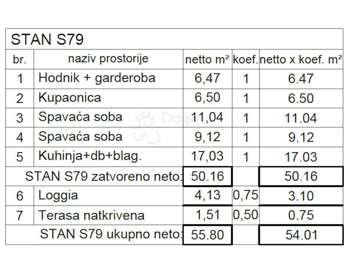 Apartma Naprodaj - ISTARSKA Pula