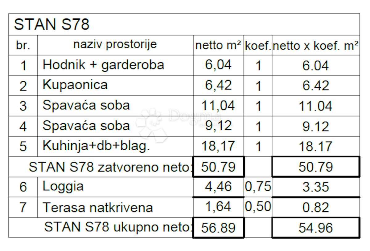 Apartma Naprodaj - ISTARSKA Pula