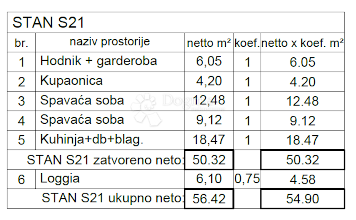 Apartma Naprodaj - ISTARSKA Pula