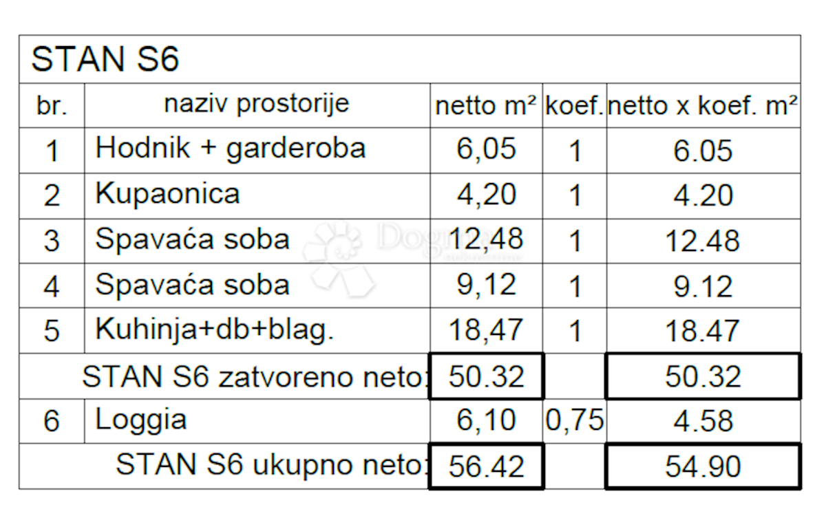 Apartma Naprodaj - ISTARSKA Pula
