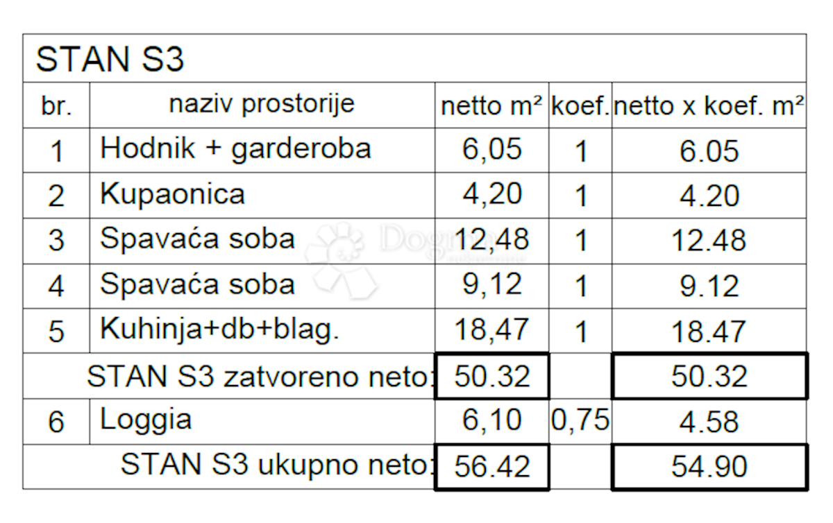 Apartma Naprodaj - ISTARSKA Pula
