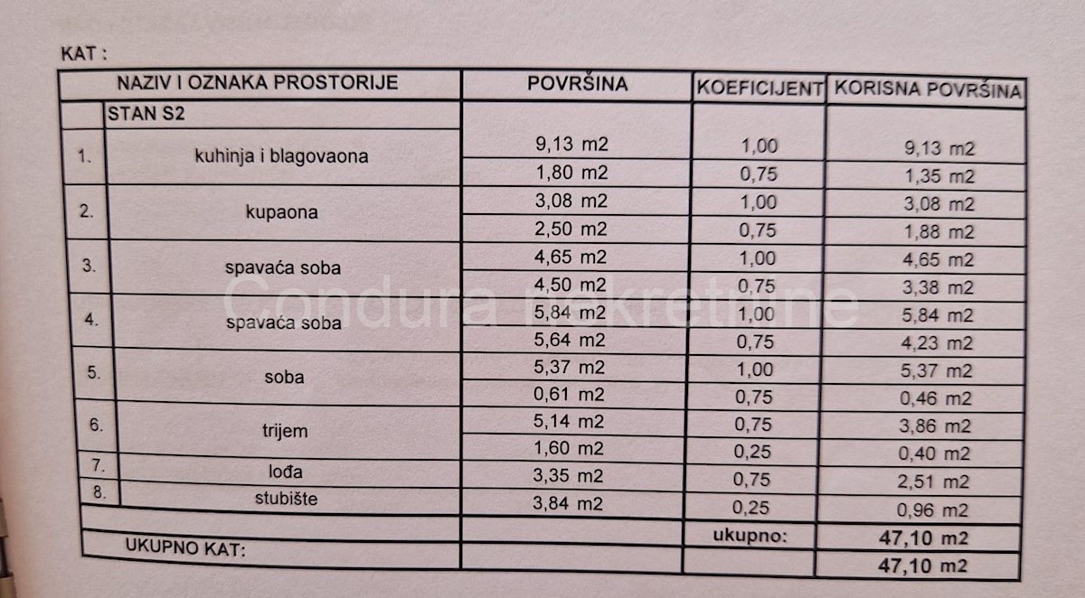 Dom Na sprzedaż - ZADARSKA VIR