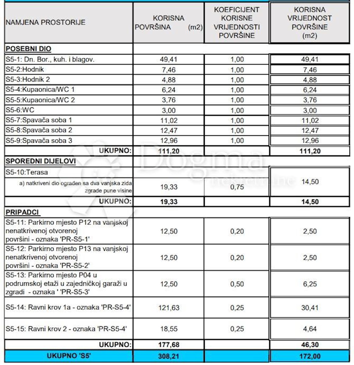 Appartamento In vendita - ZADARSKA SUKOŠAN